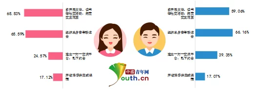 男生女生一起相嗟嗟嗟网站：一个专为年轻人打造的互动平台，旨在促进男女之间的交流与理解，共同分享生活中的点滴