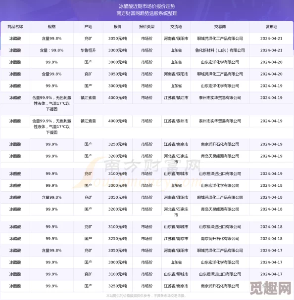 《梦境食旅》2024年最新兑换码全集及领取指南