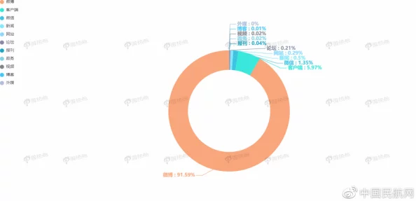 新91吃瓜网：最新动态与用户反馈汇总，助力更好了解网络热点事件发展情况