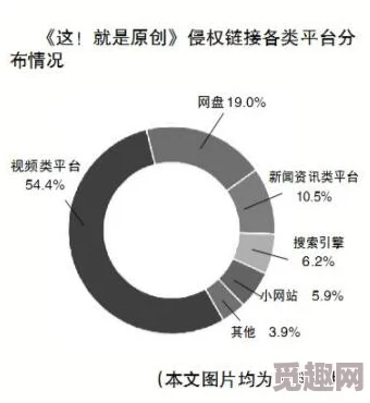 日本高清乱偷www：最新调查揭示网络盗版背后的黑色产业链及其对创作者的影响