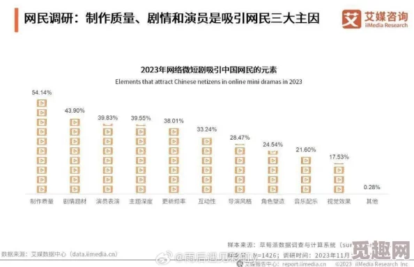 久久久久免费视频＂引发热议，网友纷纷讨论其对网络文化的影响与未来发展趋势，相关话题持续升温