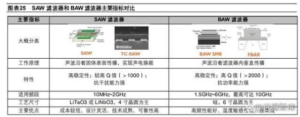 国产射频放大器芯片AG50发布，性能超越国际同类产品，引发业内震惊与期待！