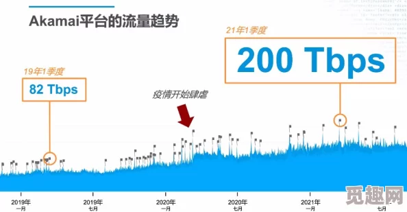 Miya新通道突现大量用户涌入，流量激增引发行业震动，究竟背后隐藏着怎样的秘密？