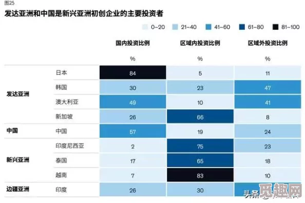 亚洲视频一区：最新动态与趋势分析，探讨行业发展及未来前景，引领观众关注新兴市场的机遇与挑战