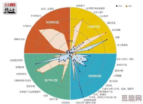 婷婷＊：最新科技创新引领行业变革，专家解析未来发展趋势与市场机遇