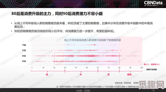 亚洲成年人网址：最新调查显示，年轻人对在线内容的消费习惯发生显著变化，社交媒体成为主要平台