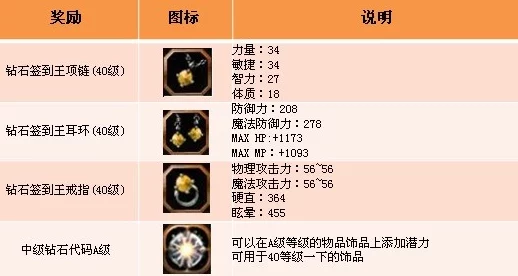 归龙潮挑战启程：解锁新友谊任务的全方位攻略指南