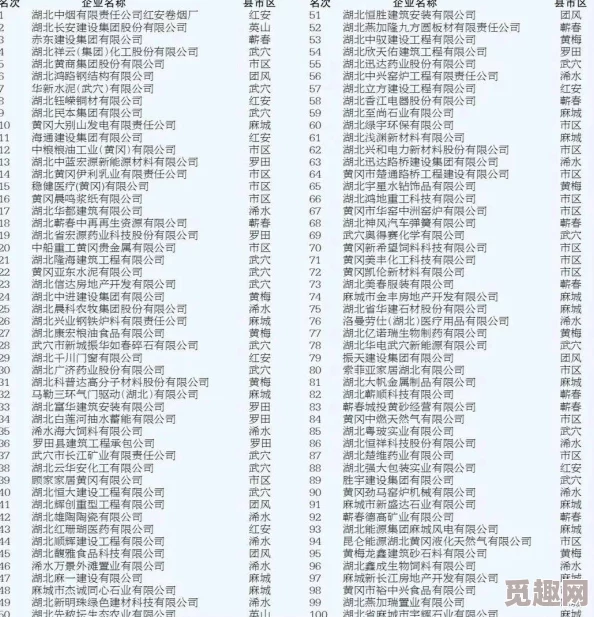 十大黄冈网站排行榜：2023年最新评选结果及各大网站特色分析与用户反馈总结