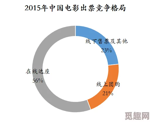 毛片在线视频：最新动态与趋势分析，探讨其在当今社会文化中的影响与发展方向