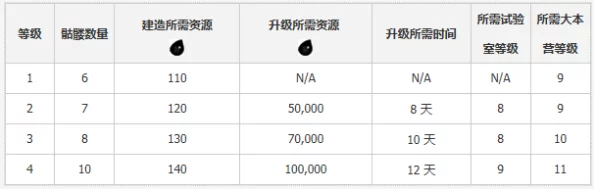 全面解析《部落冲突》骷髅气球升级策略：资源消耗与耗时详表，助力高效备战之路