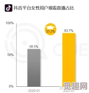 又色又爽视频：最新动态揭示了这一热门视频平台的用户增长和内容多样化趋势，吸引了更多年轻观众的关注与参与