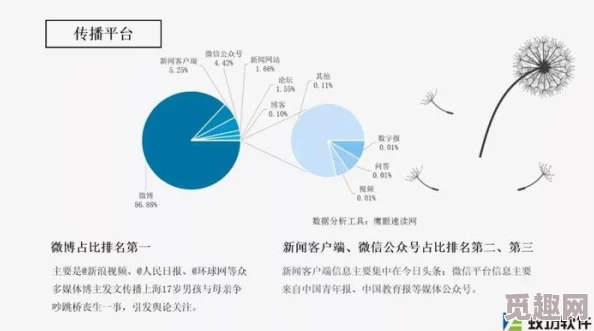 17c吃瓜网官网：深入了解网络文化现象及其对社会舆论的影响与发展趋势分析