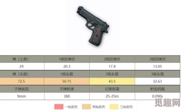 绝地战场精英对决：手枪王者速成攻略与实战技巧深度剖析分享