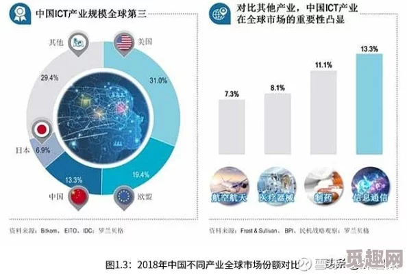 99精品国产一区二区三区：最新研究揭示其在全球市场中的重要性与发展趋势，行业专家分享独到见解与未来展望