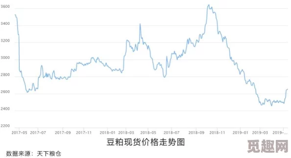 仙踪林贰佰信息网大豆行情网金属：网友认为当前市场波动较大，需谨慎投资并关注政策变化