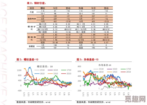 仙踪林贰佰信息网大豆行情网金属：网友认为当前市场波动较大，需谨慎投资并关注政策变化