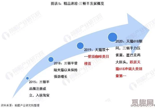 国产午夜久久精品：最新动态揭示行业发展趋势与市场反应，消费者热情持续高涨，未来前景广阔