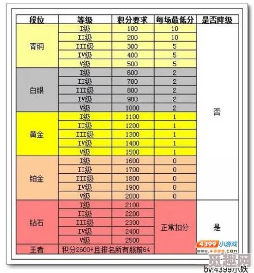 生死狙击天梯赛段位查询攻略：全面解析查看个人段位的多种方法分享