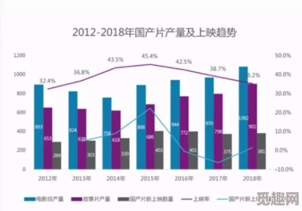 三级特级片：新一轮市场热潮来袭，观众需求激增，行业发展前景广阔，引发各方关注与讨论