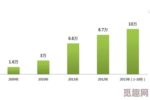 一级毛片中国：最新动态揭示行业发展趋势与市场变化，分析政策影响及未来前景，引发广泛关注与讨论