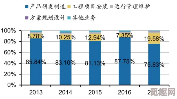 久久一级毛片：最新动态揭示行业发展趋势与市场变化，深度分析未来潜力与挑战