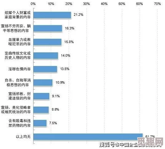 日本网站黄色网友认为这种内容影响青少年心理健康，呼吁加强监管与引导，同时也有人认为应尊重个人选择与自由