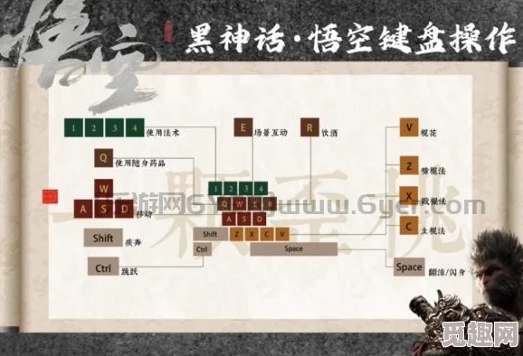 详尽解析黑神话悟空键盘出招技巧与全面键盘出招表