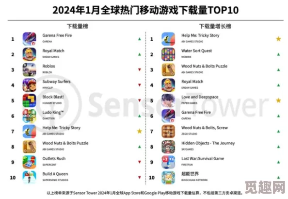 2024年度精选热门冰雪游戏下载推荐：TOP5最有趣的酷寒冒险游戏