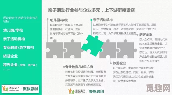 一级：最新动态揭示行业发展趋势，市场反应积极，专家分析未来潜力与挑战并存