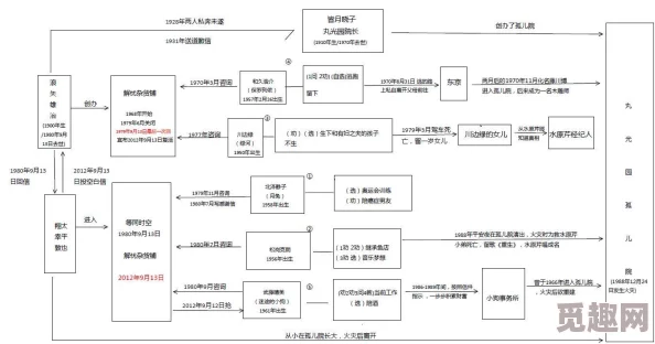 精彩的时光杂货店特产贸易玩法指南与详尽的贸易完成流程解析