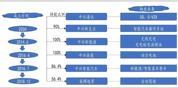 xaxwaswaskino 的性格特点：近期表现出更强的社交能力和适应力，积极参与团队活动，展现出乐观向上的态度