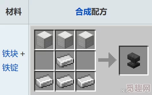 如何在《我的世界》中制作坚固耐用的铁砧详细教程