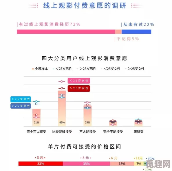 免费a级猛片在线观看无号：最新动态显示该平台用户量激增，内容更新频繁，吸引了大量新用户关注与使用