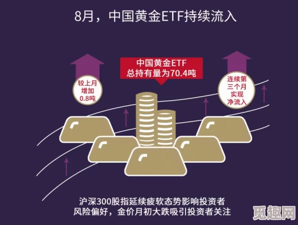 au99.99k线，近期金价波动明显，投资者需谨慎把握市场动态