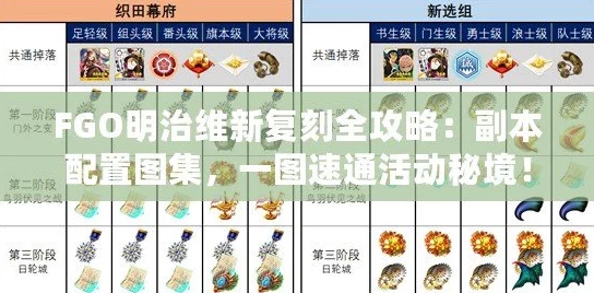 FGO日轮城门高难度生级配置全攻略：明治维新第三战高效配置与丰富掉落详解