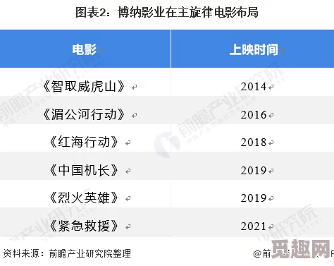 国产毛片久久国产：最新动态分析与市场趋势，探讨其在国内外影视行业中的影响力与发展前景