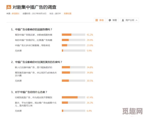 免费网站看v片在线网友普遍认为该网站资源丰富，播放流畅，但也有用户反映广告较多影响观看体验