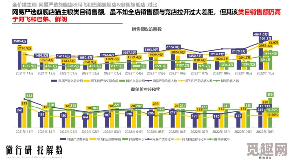 国产乱码精品一区二区：最新动态显示该系列产品在市场上受到了广泛关注，消费者反馈积极，销售额持续增长