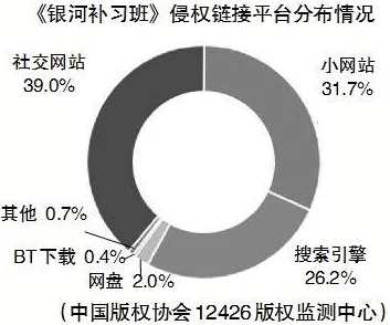 yjizz视频国产网站在线播放网友普遍认为该网站提供的内容丰富多样，但也有用户对其版权问题表示担忧，建议加强监管