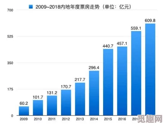 中日韩欧美中文字幕毛片：最新动态与趋势分析，探讨其在全球影视市场中的影响力与发展前景