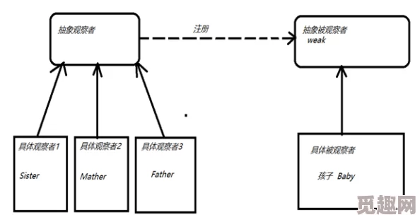 极具洞察力的旁观者模式：探索其独特指令与应用技巧