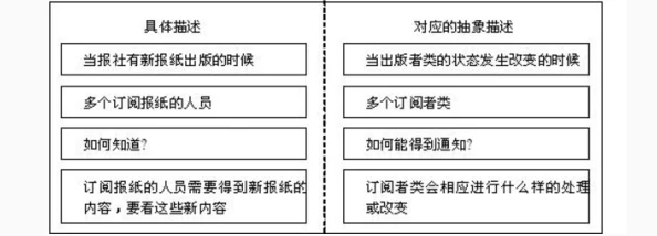 极具洞察力的旁观者模式：探索其独特指令与应用技巧