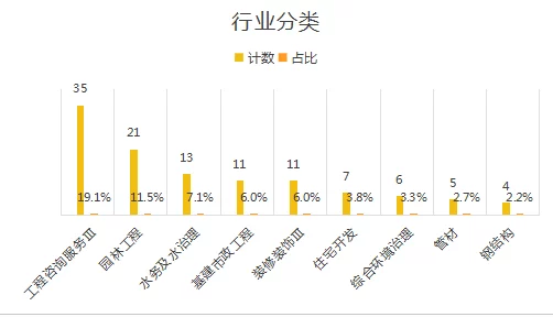 突破行动：从坚实基础迈向高效进阶的全方位策略