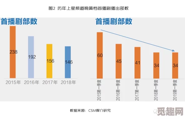 一级特黄的电视剧引发热议观众纷纷讨论剧情发展与角色塑造收视率持续攀升成为近期最受欢迎的剧集之一