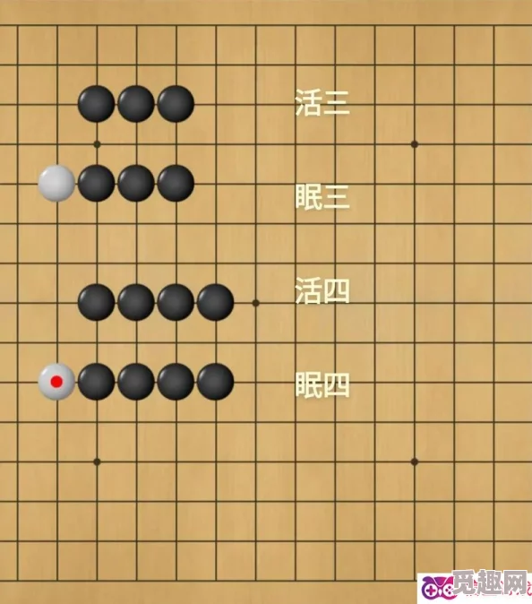 巧妙掌握五子棋制胜策略：如何在对弈中让白棋优雅地取得胜利