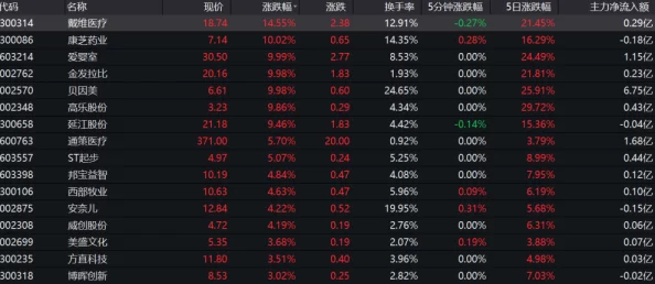 网友热议：少年仙剑Q传兑换码大全集锦，25个长期有效兑换码大放送！