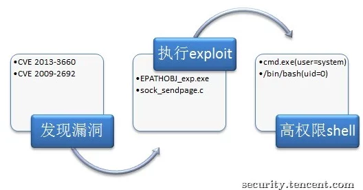 惊爆信息：useshellexecute的强大功能揭秘如何利用它实现文件操作和系统命令执行的高效性与安全性