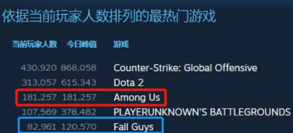 《糖豆人》在STEAM上的英文名及网友对其评价揭秘：Fall Guys受好评