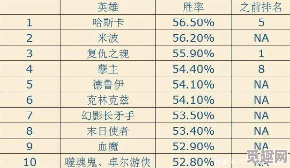 2024星际52区英雄强度天梯表全面解析：网友热议，谁才是年度最强英雄？