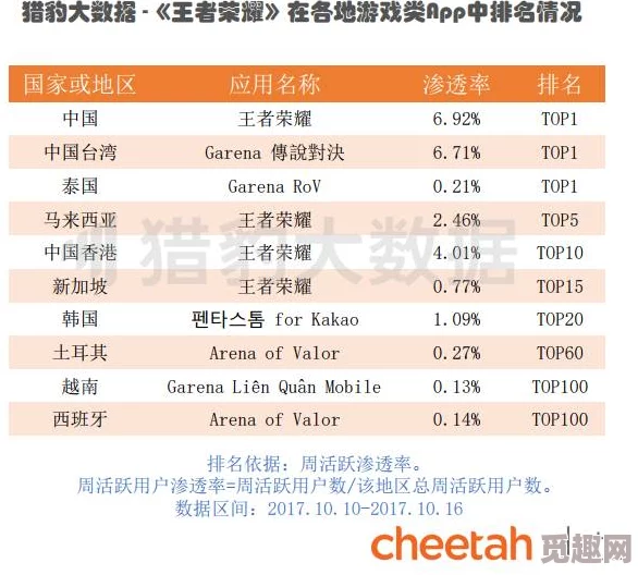 探寻王者荣耀玩家稀少的地区：网友热议哪些地方刷王者的人相对较少